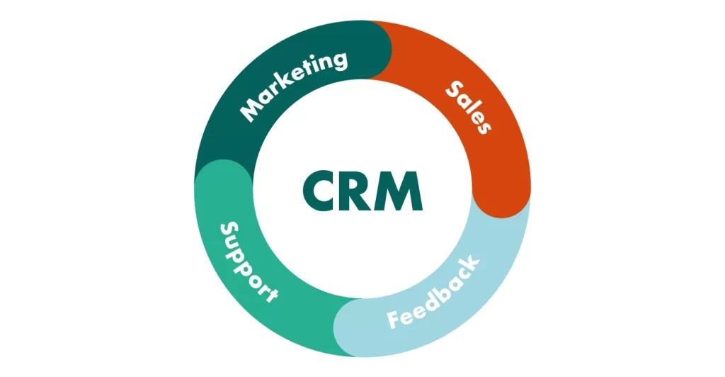 CRM