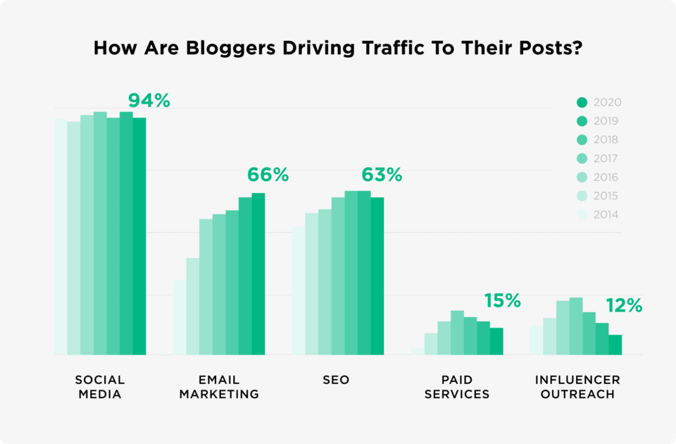 SEO Drive Traffic